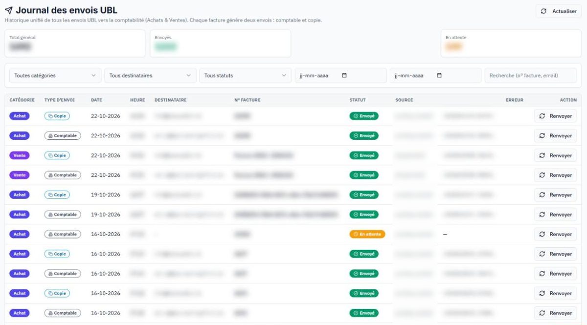 Journal des envois UBL vers la comptabilité : pour chaque facture d'achat ou de vente, un envoi au comptable et une copie, avec leur statut.