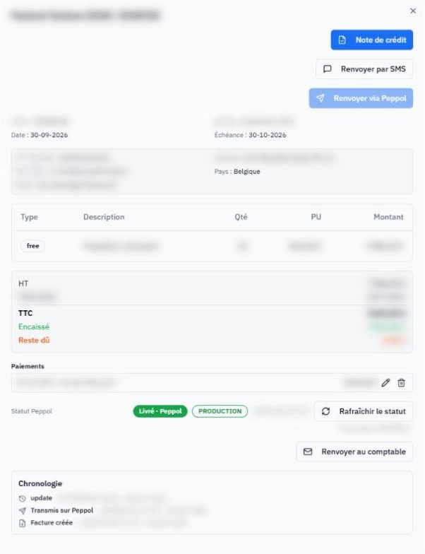 Détail d'une facture de vente : boutons note de crédit, renvoi par SMS et renvoi via Peppol, statut Peppol « Livré », renvoi au comptable et chronologie.
